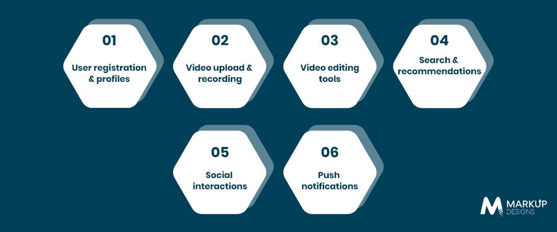 Essential Features of a Video Sharing App