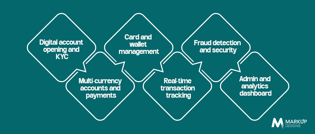 Essential Features of an Enterprise Neobank App