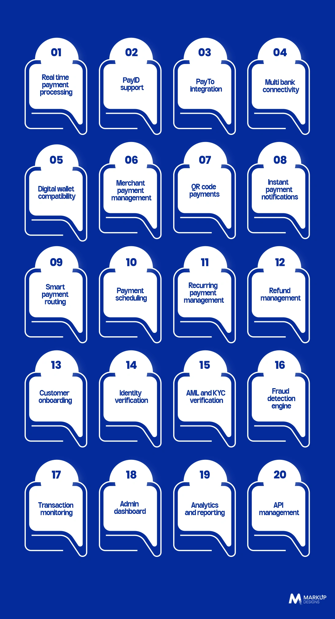 Essential Features of an NPP-Enabled Digital Payment Platform