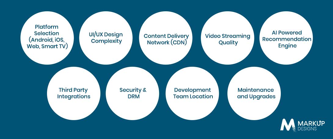 Factors Affecting OTT Streaming App Development Cost