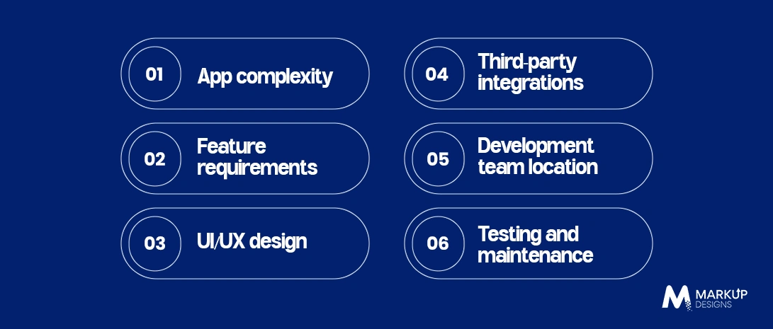 Factors Affecting React Native App Development Cost