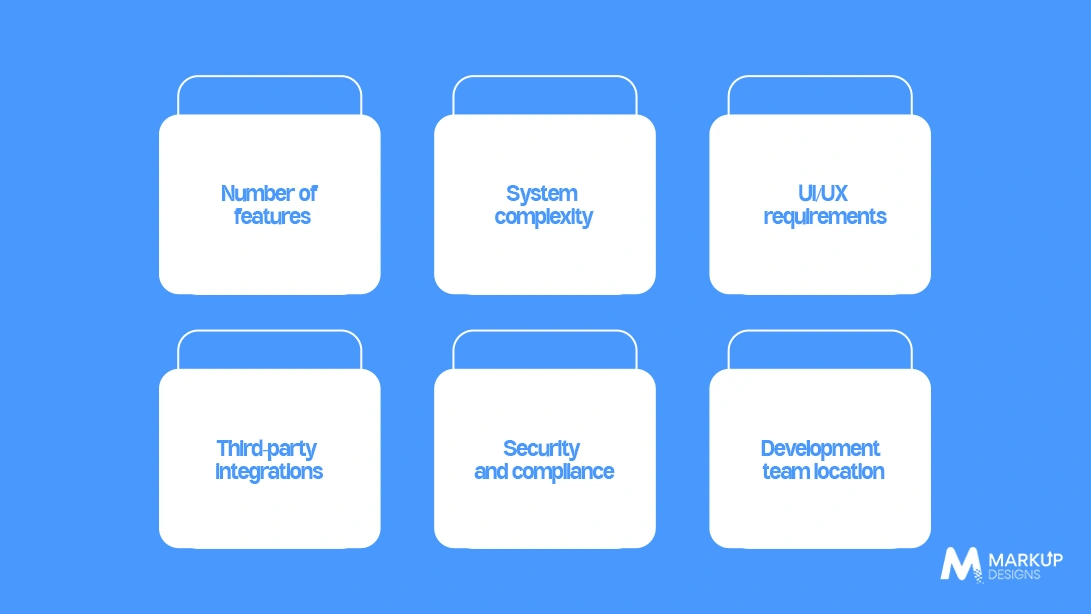 Factors Affecting Student Management System Development Cost
