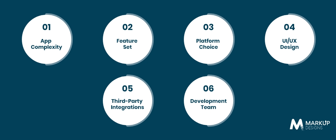 Factors Affecting Video Sharing App Development Cost
