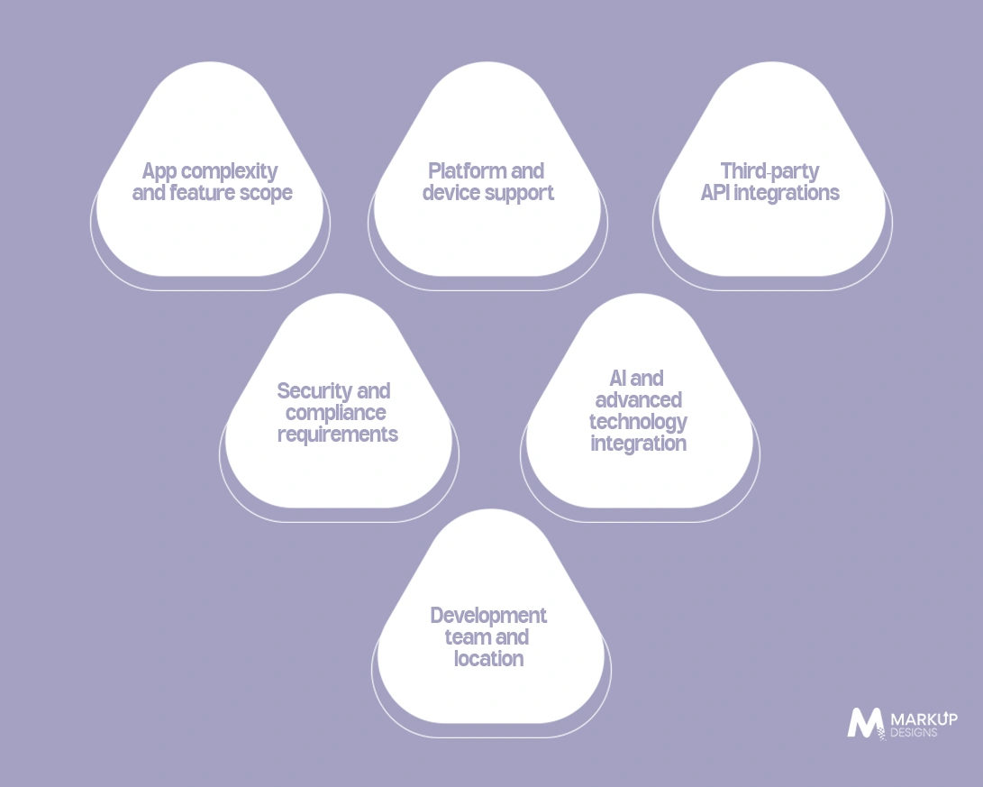Factors That Affect Fintech App Development Cost