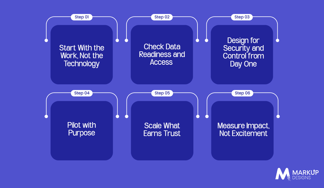 Framework to Implement Generative AI in Business