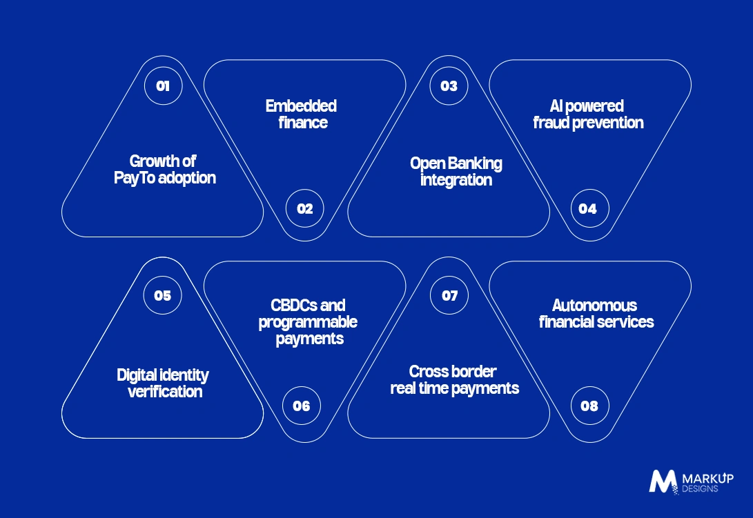 Future Trends Shaping Australia's Digital Payment Ecosystem