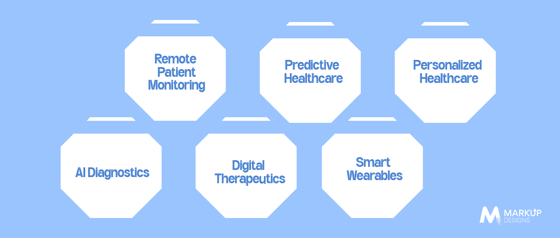 Future Trends in Healthcare App Development