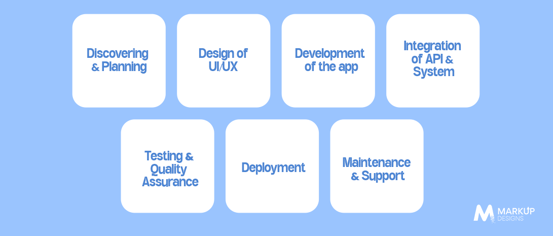 Healthcare App Development Process