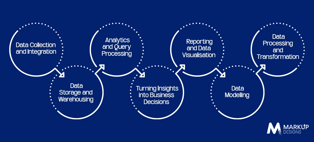How Does Enterprise Business Intelligence Work?
