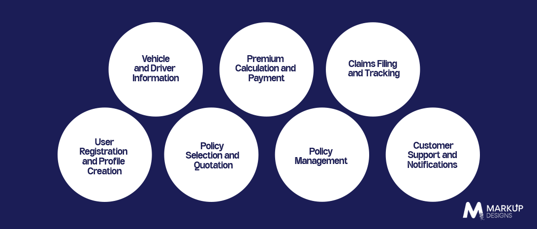 How Does an Auto Insurance App Work?