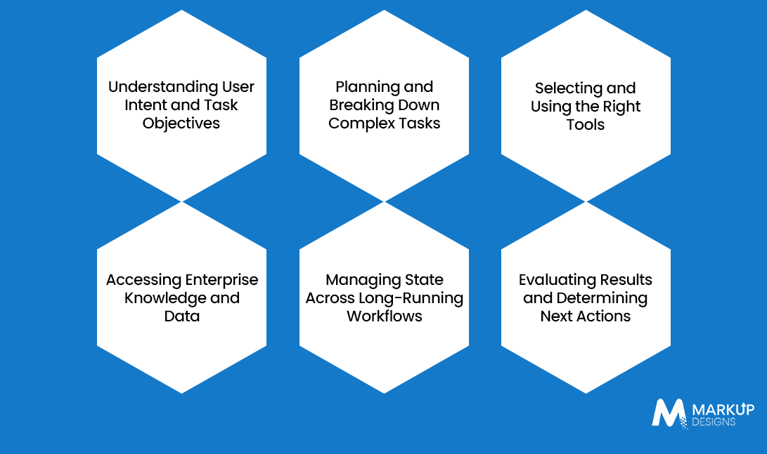 How Enterprise AI Agents Execute End-to-End Workflows