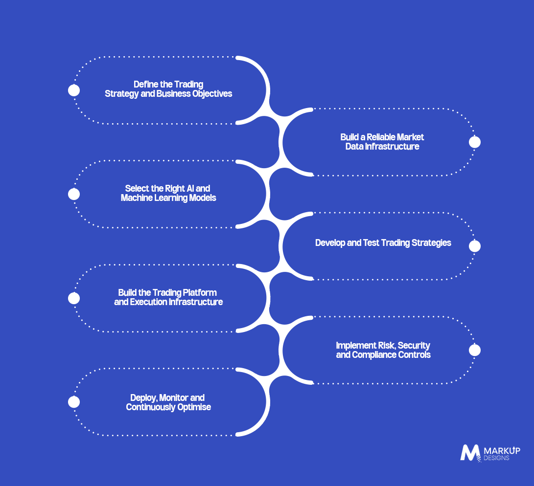 How Enterprises Can Build AI-Powered Stock Trading Systems