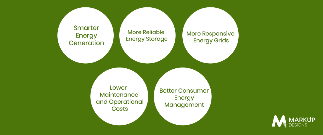 How These Technologies Are Transforming Renewable Energy Operations