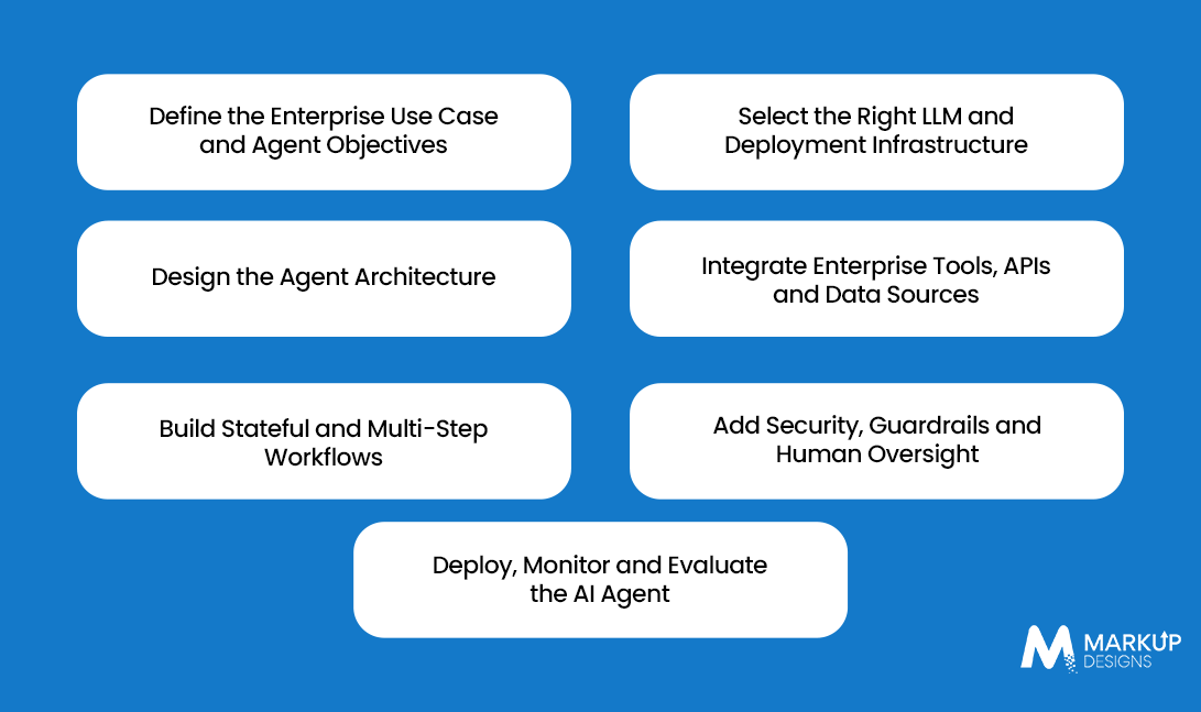 How to Build Enterprise AI Agents with LangChain Step by Step