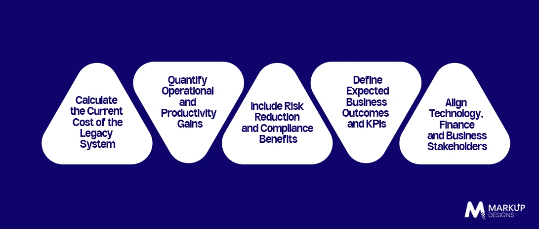 How to Build a Strong Business Case for Legacy Modernization