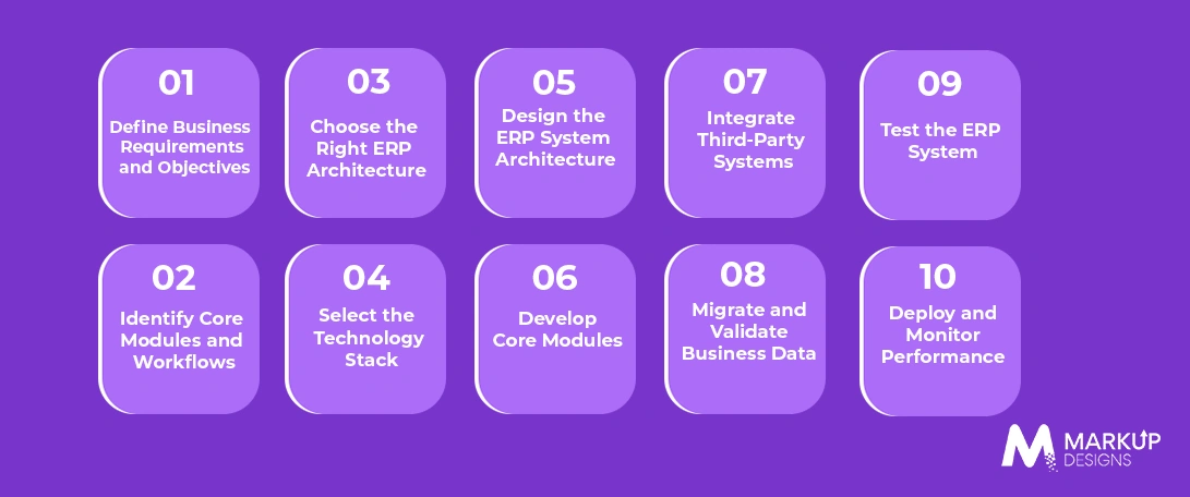 How to Build an ERP System_ Step-by-Step Process