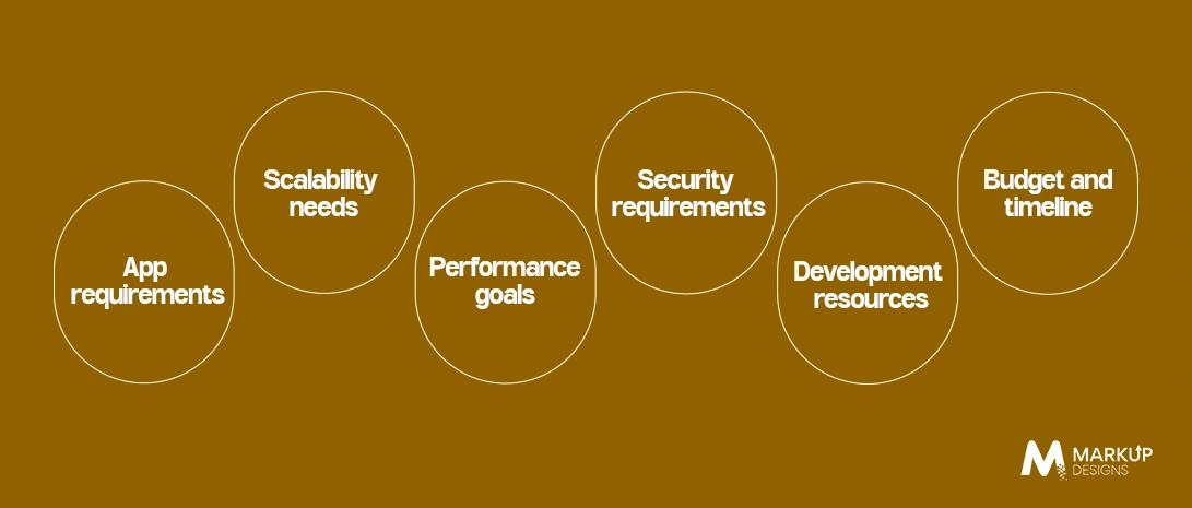 How to Choose the Right Mobile App Architecture