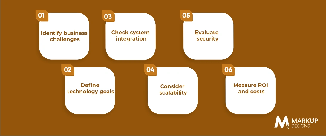 How to Choose the Right Restaurant Technology