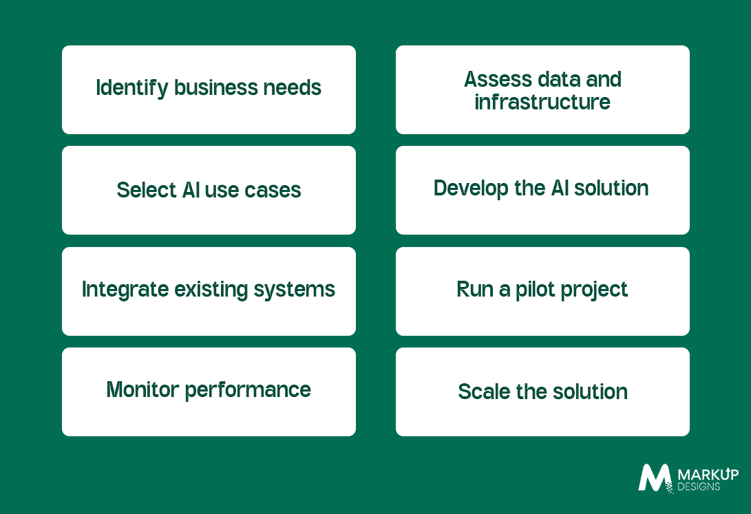 How to Implement AI in Logistics: Step-by-Step Process