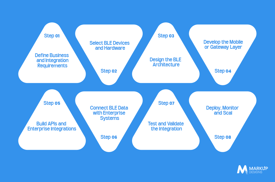 How to Implement BLE System Integration