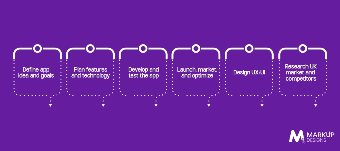How to Launch a Mobile App in the UK: Step-by-Step Process