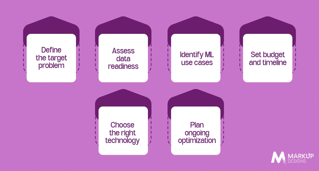 How to Plan a Machine Learning Product Successfully