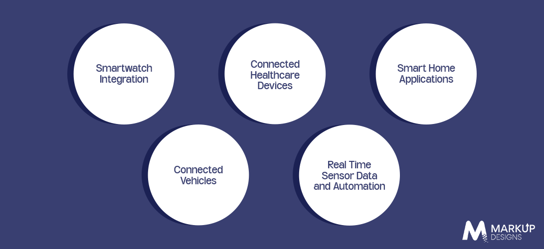IoT and Wearables Will Extend the Mobile App Ecosystem