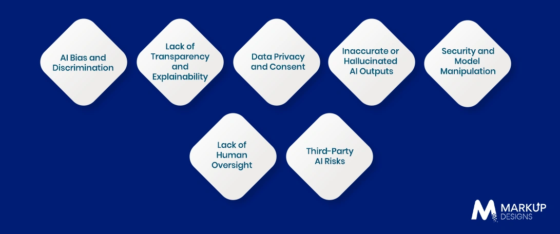 Key AI Ethics Risks Facing Middle East Enterprises