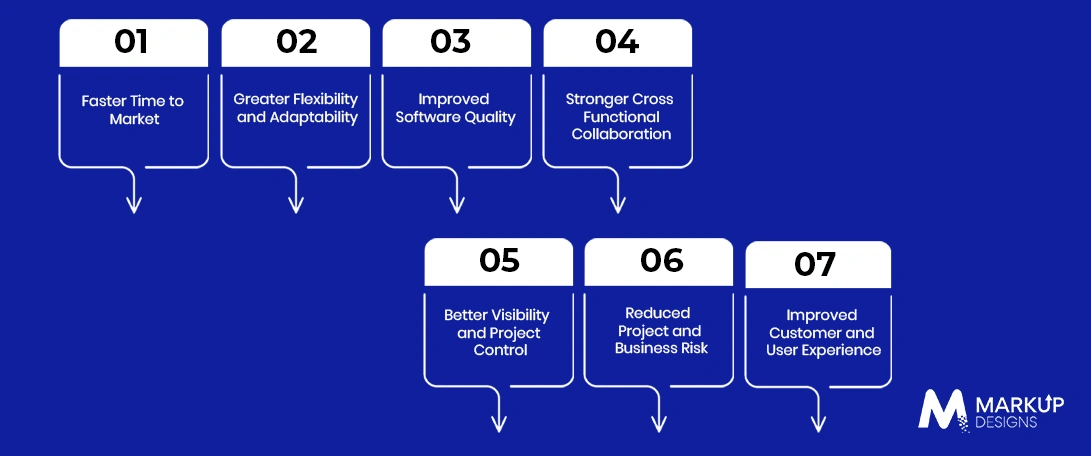 Key Benefits of Agile for Enterprise Software Success