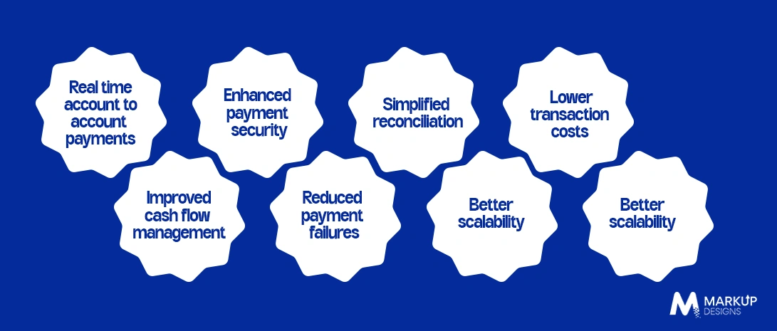 Key Benefits of Building an NPP Enabled Digital Payment Platform