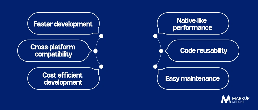 Key Benefits of React Native App Development