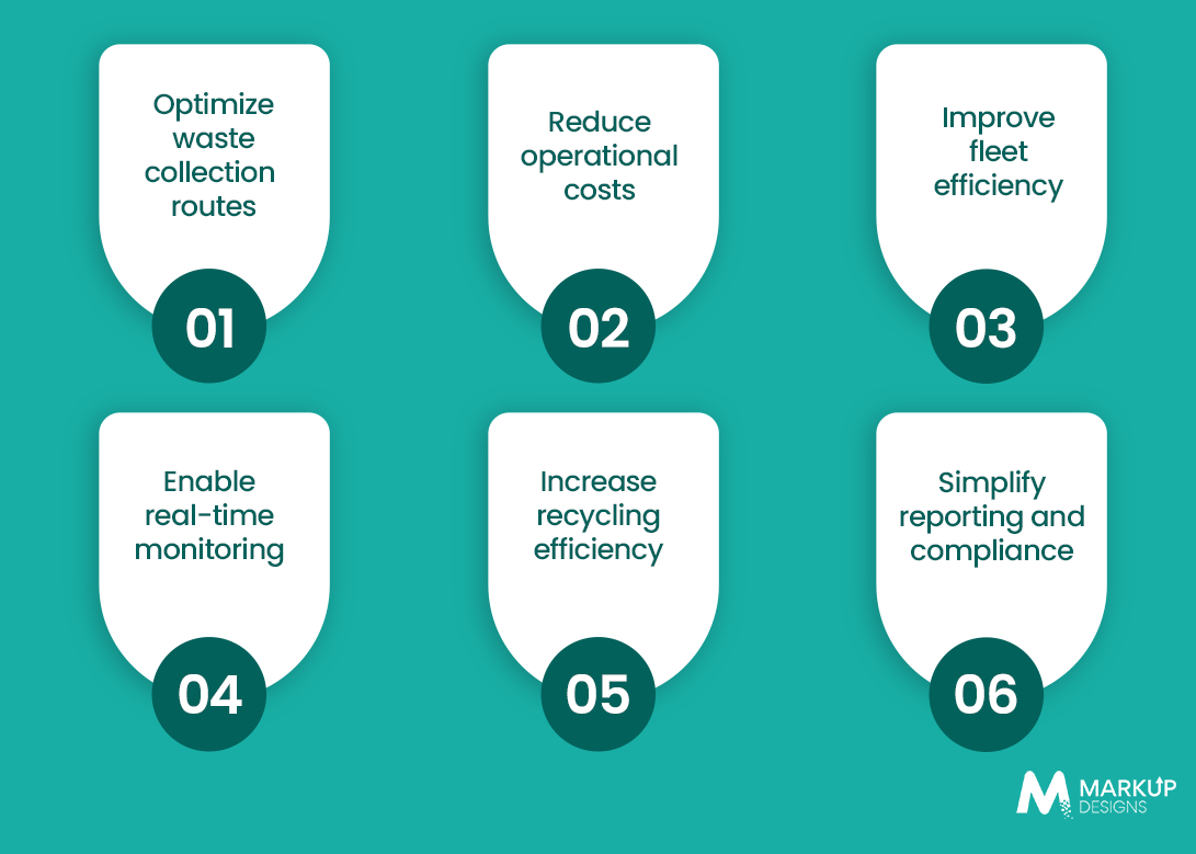 Key Benefits of Waste Management Software Development