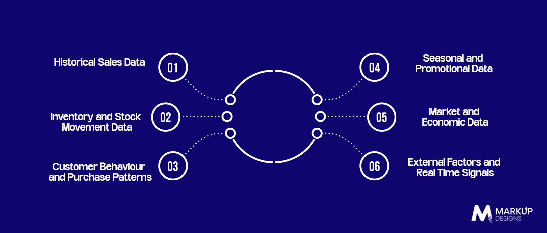 Key Data Sources for AI Demand Forecasting