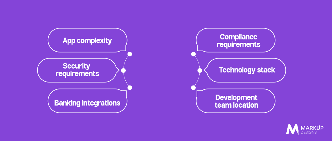 Key Factors Affecting Enterprise Mobile Banking App Development Cost
