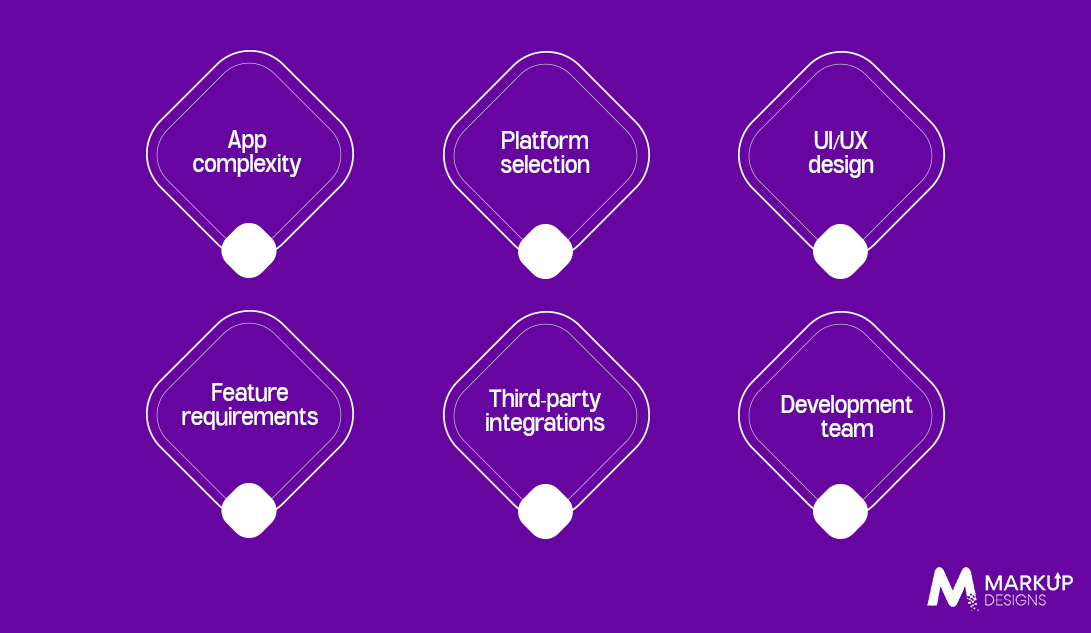 Key Factors Affecting Grocery Delivery App Development Cost