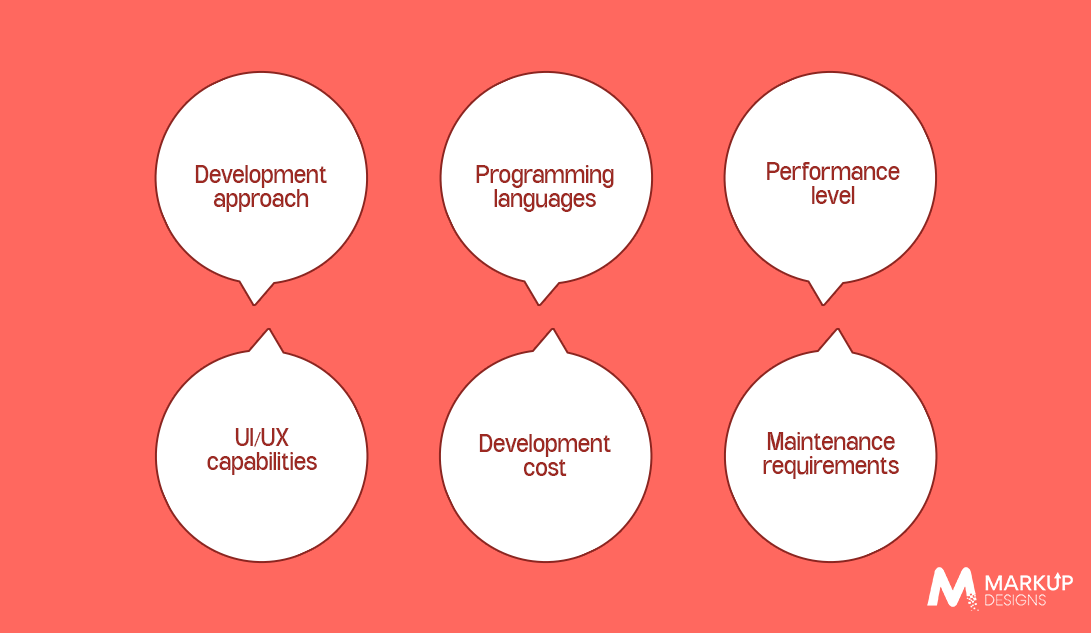 Key Factors Affecting Grocery Delivery App Development Cost
