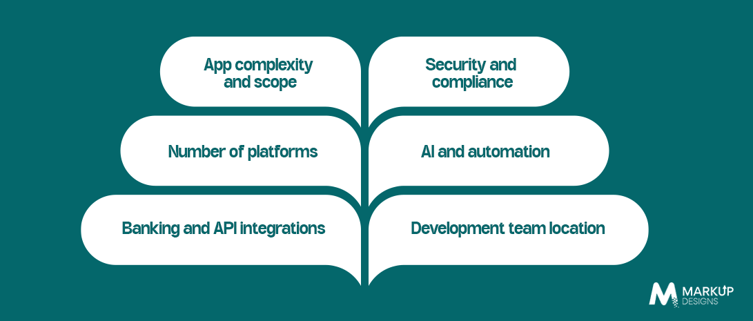 Key Factors Affecting Neobank App Development Cost