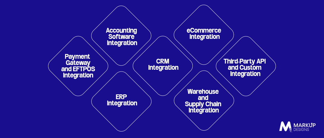Key Integrations for Enterprise POS Software