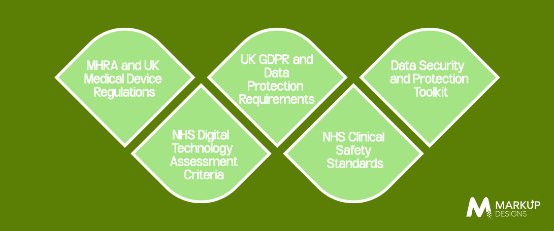 Key Regulations and Standards HealthTech Apps Must Follow