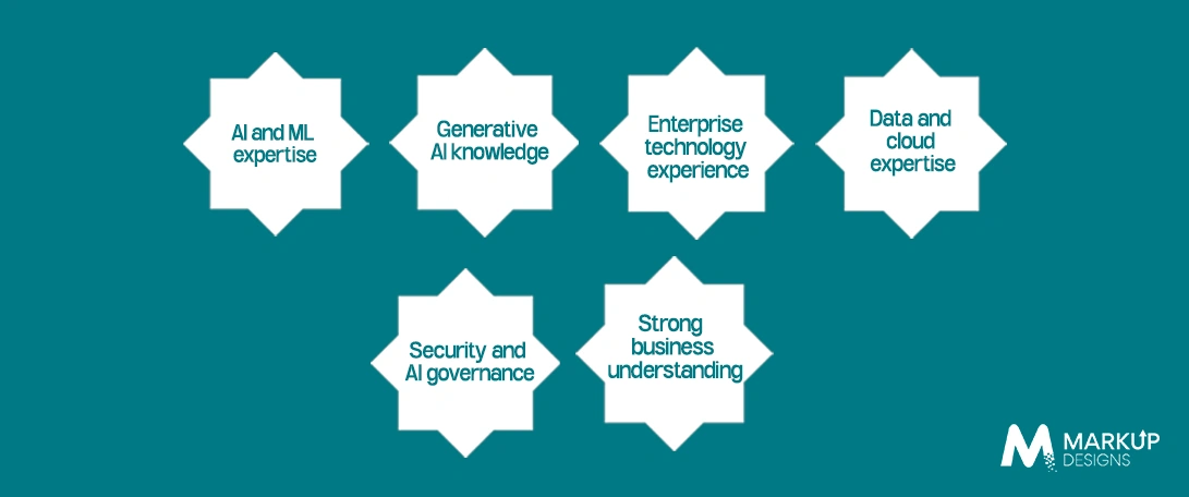 Key Skills to Look for in an Enterprise AI Consultant_