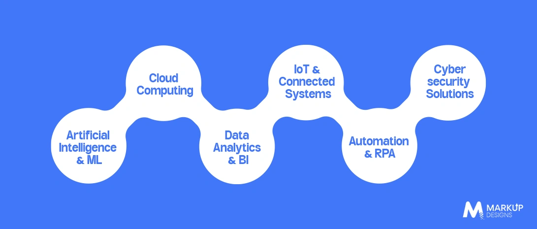 Key Technologies Driving Enterprise Transformation