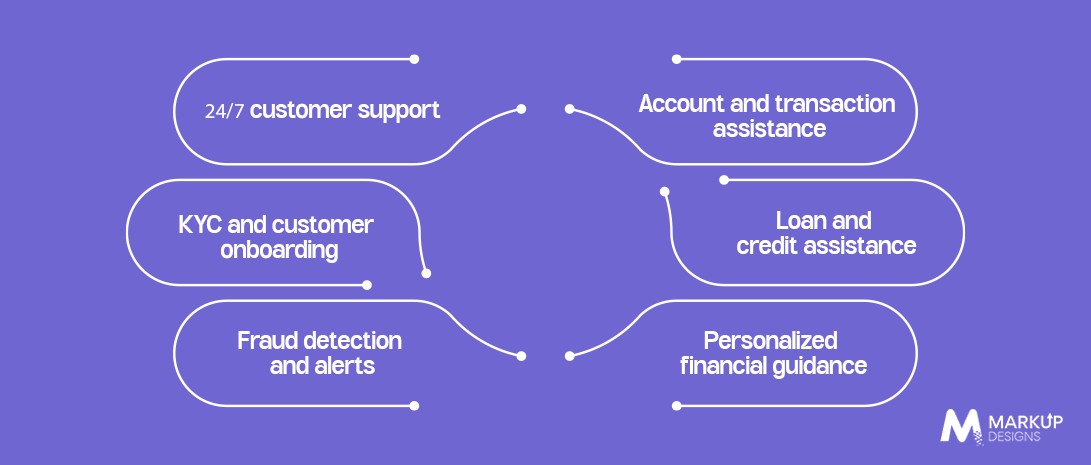 Key Use Cases of AI Chatbots in Banking