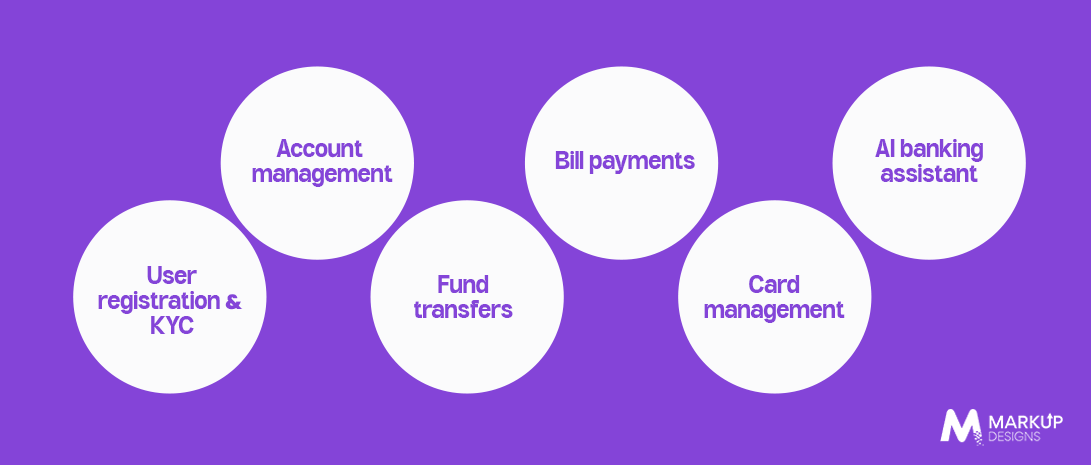 Mobile Banking App Features and Their Development Costs