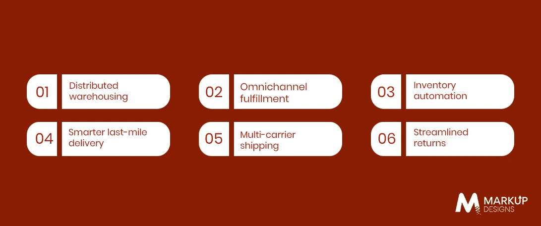 Modern eCommerce Logistics Strategies for Australian Retailers