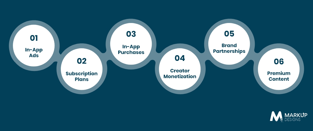 Monetization Strategies for Video Sharing Apps
