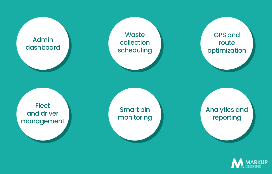 Must-Have Features of Waste Management Software