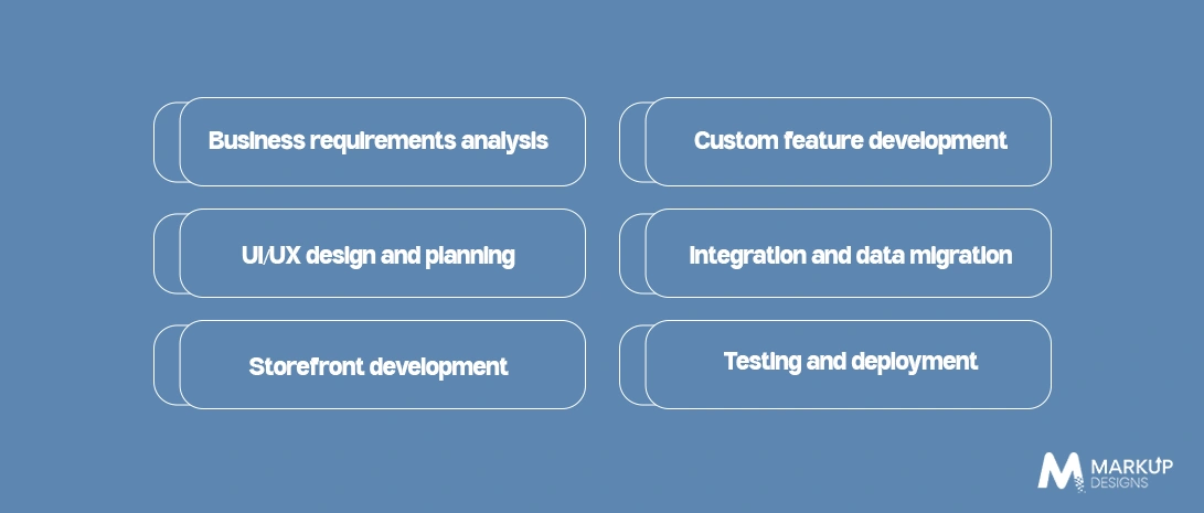 Shopify Plus Development Process