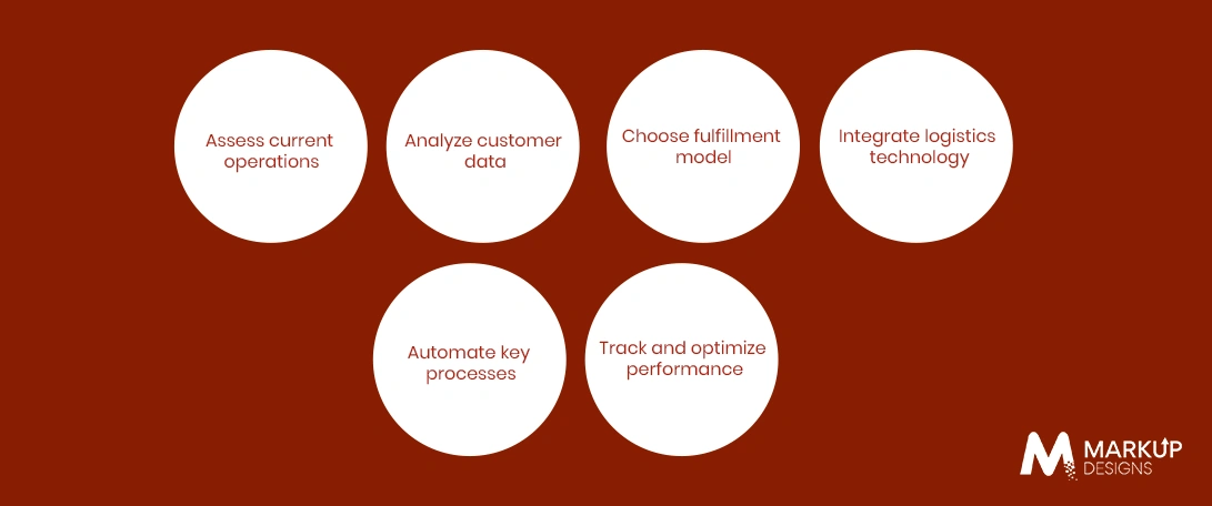 Step-by-Step Approach to Modernizing eCommerce Logistics