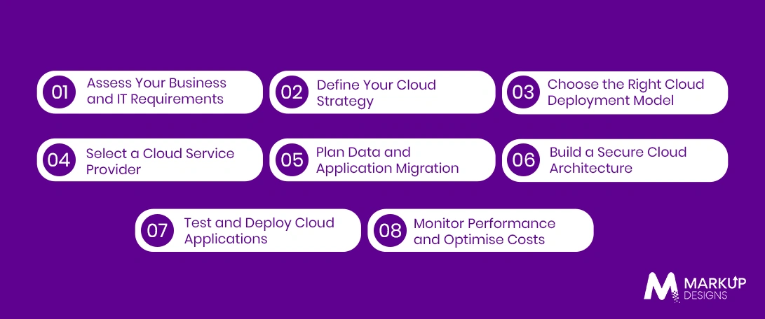Step-by-Step Guide to Implementing Cloud Computing