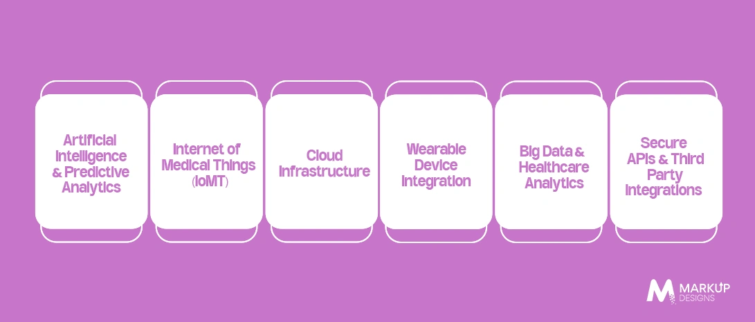 Technologies Used in Remote Patient Monitoring App Development
